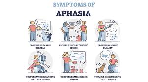 stammering therapy Saharanpur, stuttering therapy Saharanpur, aphasia therapy Saharanpur