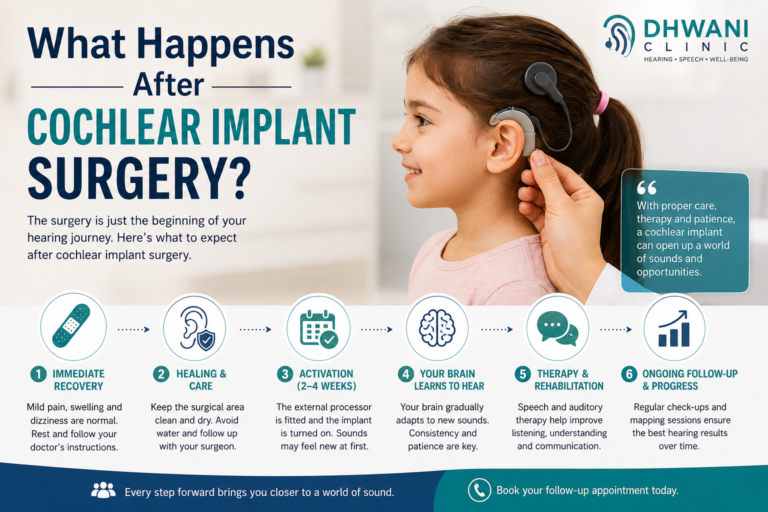 What Happens After Cochlear Implant Surgery?